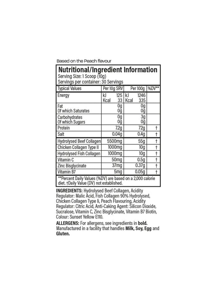 TBJP Collagen Panel TBJP Collagen Panel