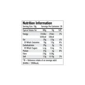 Protein Crunchies Back